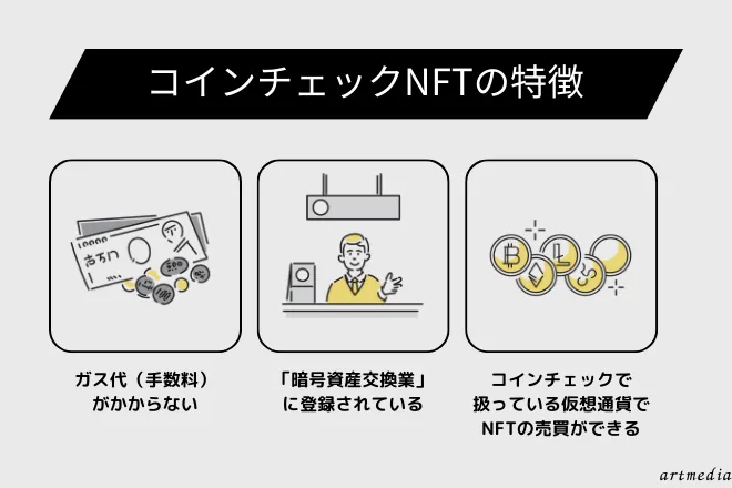 コインチェックNFT 特徴 ガス代 手数料 暗号資産交換業