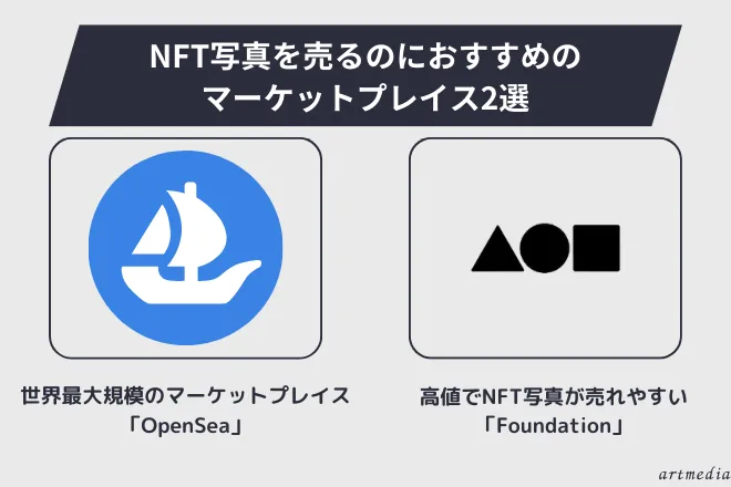 NFT写真を売るのにおすすめのマーケットプレイス2選